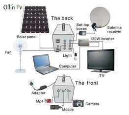 60W κατοικημένος φορητός φορτιστής ηλιακού πλαισίου, ηλιακό σύστημα φωτισμού για το σπίτι