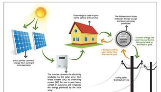 4500 κατοικημένα συστήματα ηλιακής ενέργειας δύναμης φορτίων W/ηλιακό σύστημα για το σπίτι