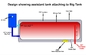 Σύστημα θέρμανσης νερού ηλιακού πλαισίου CE Ul μη πίεσης