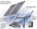 Κανένα ηλιακό πλαίσιο 310w πυριτίου ρύπανσης αδιάβροχο για το ενεργειακό σύστημα πλέγματος